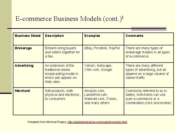 E-commerce Business Models (cont. )1 Business Model Description Examples Comments Brokerage Brokers bring buyers