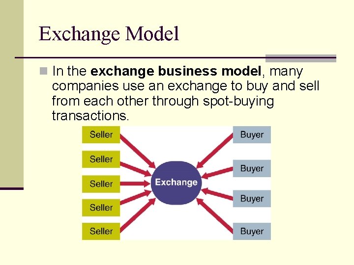 Exchange Model n In the exchange business model, many companies use an exchange to
