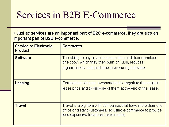 Services in B 2 B E-Commerce § Just as services are an important part