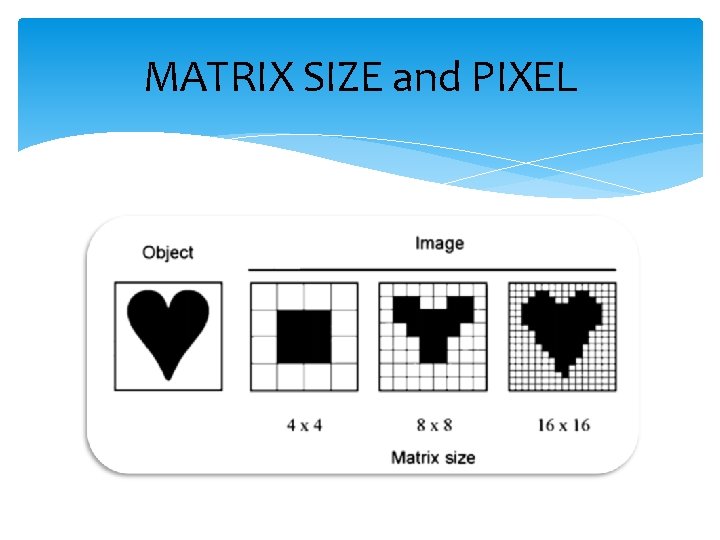 MATRIX SIZE and PIXEL 