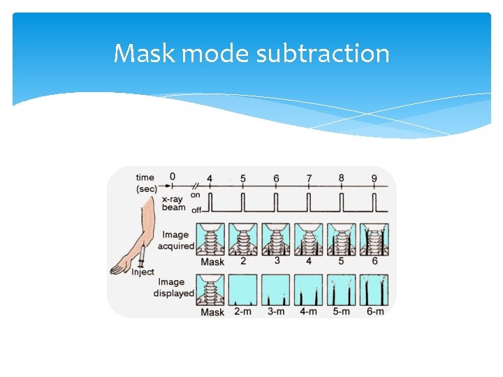 Mask mode subtraction 