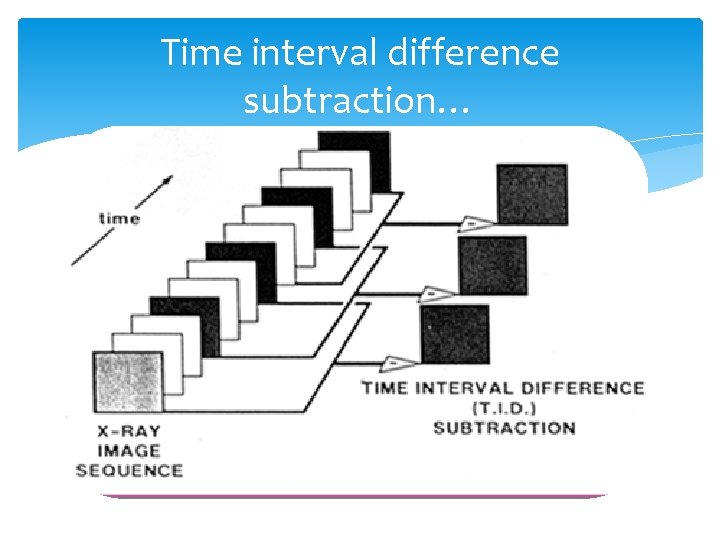 Time interval difference subtraction… 