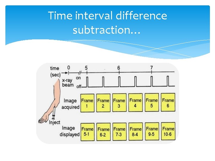Time interval difference subtraction… 