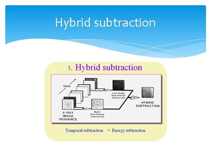 Hybrid subtraction 