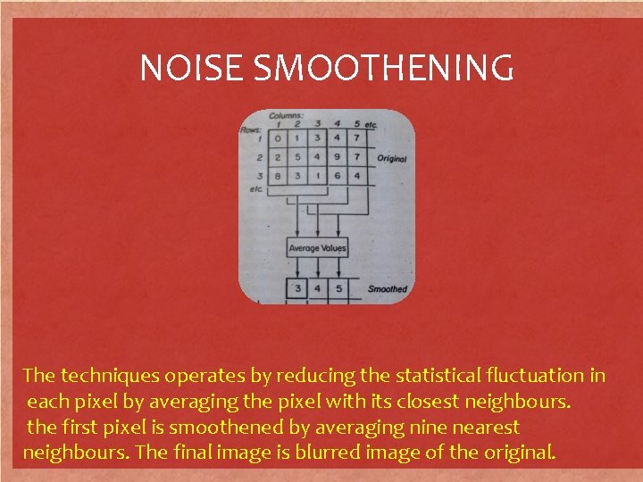 NOISE SMOOTHENING The operation has suppressed small structures and had little effect on large