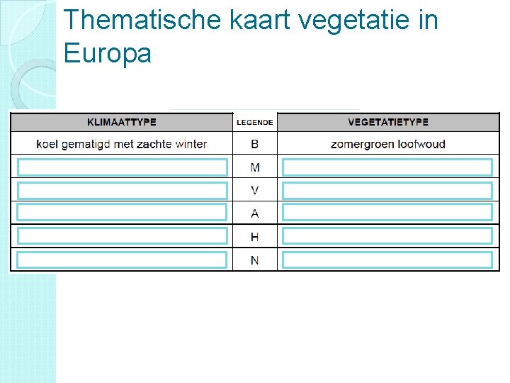 Thematische kaart vegetatie in Europa 