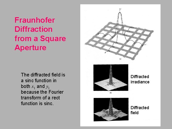 Fraunhofer Diffraction from a Square Aperture The diffracted field is a sinc function in