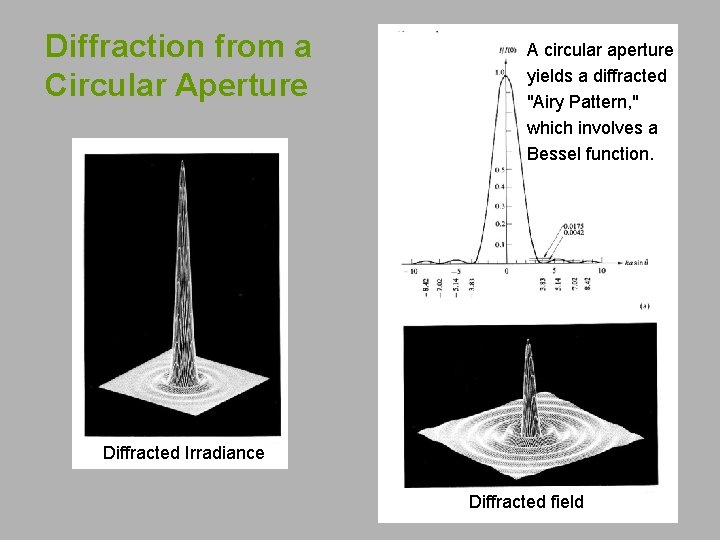 Diffraction from a Circular Aperture A circular aperture yields a diffracted "Airy Pattern, "