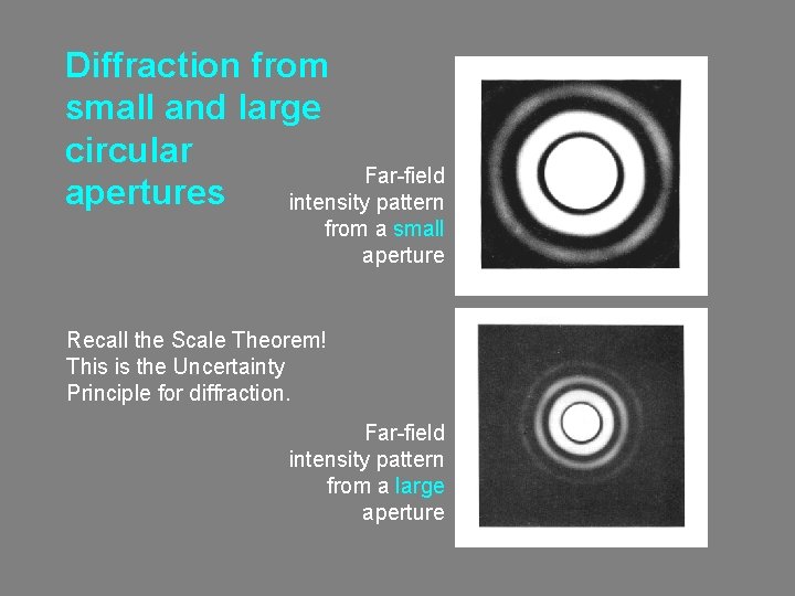 Diffraction from small and large circular Far-field apertures intensity pattern from a small aperture