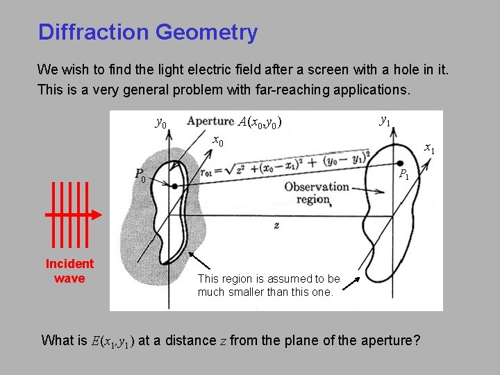 Diffraction Geometry We wish to find the light electric field after a screen with