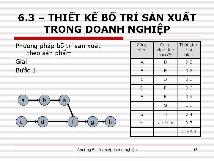 6. 3 – THIẾT KẾ BỐ TRÍ SẢN XUẤT TRONG DOANH NGHIỆP Phương pháp