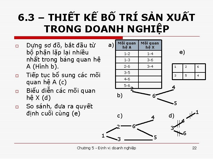 6. 3 – THIẾT KẾ BỐ TRÍ SẢN XUẤT TRONG DOANH NGHIỆP o o