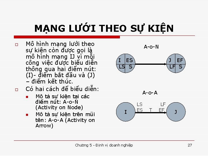 MẠNG LƯỚI THEO SỰ KIỆN o o Mô hình mạng lưới theo sự kiện