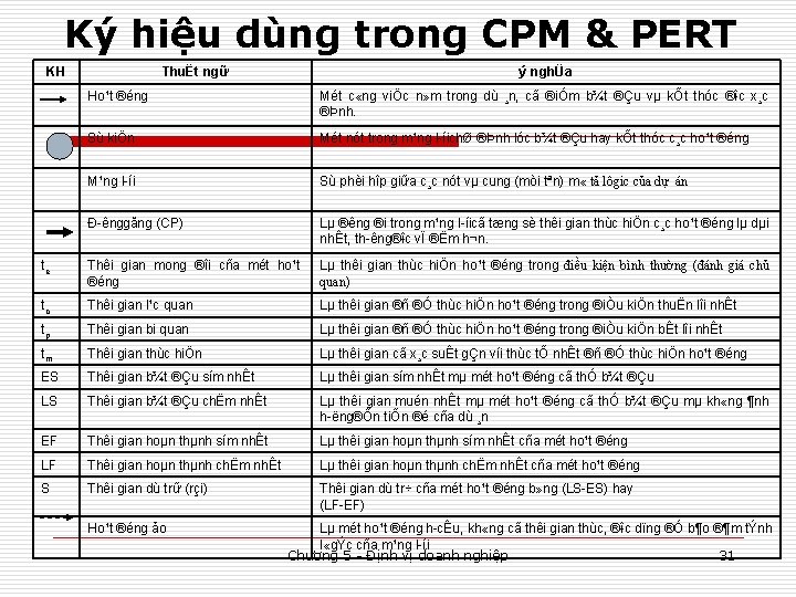 Ký hiệu dùng trong CPM & PERT KH ThuËt ngữ ý nghÜa Ho¹t ®éng