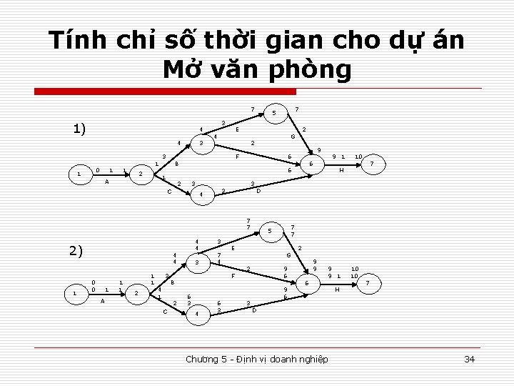 Tính chỉ số thời gian cho dự án Mở văn phòng 7 1) 4