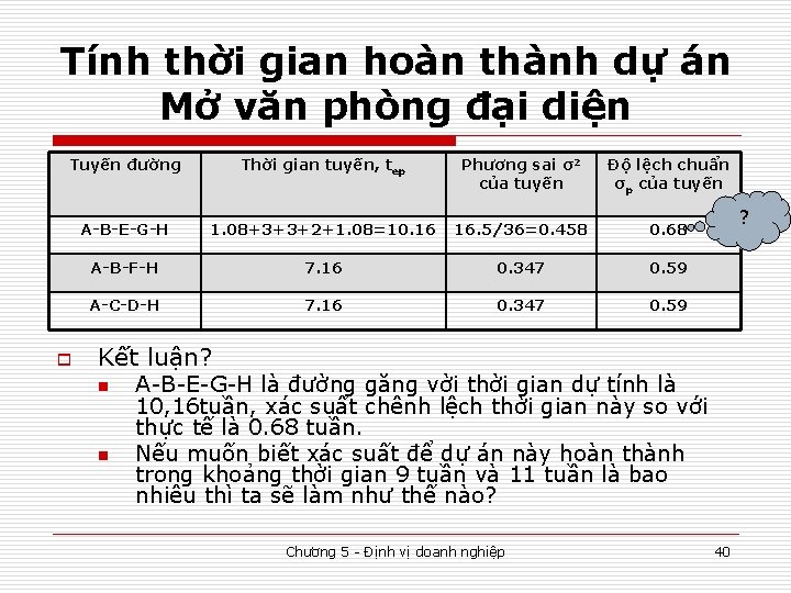 Tính thời gian hoàn thành dự án Mở văn phòng đại diện Tuyến đường