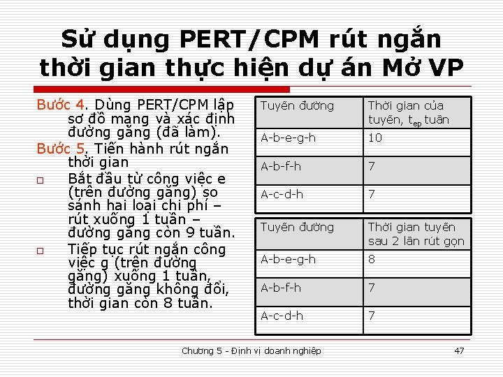 Sử dụng PERT/CPM rút ngắn thời gian thực hiện dự án Mở VP Bước
