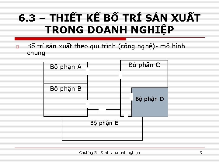 6. 3 – THIẾT KẾ BỐ TRÍ SẢN XUẤT TRONG DOANH NGHIỆP o Bố