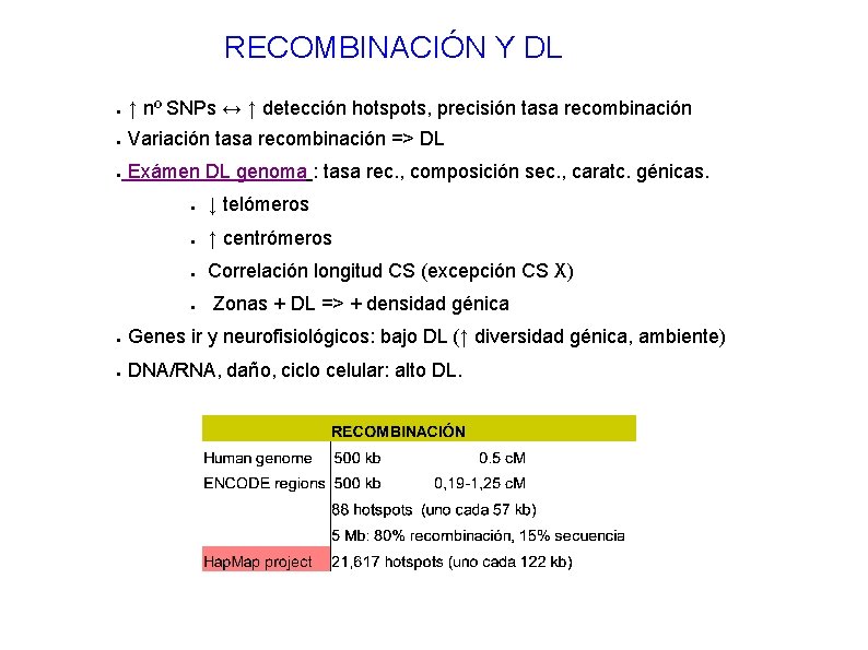 RECOMBINACIÓN Y DL ● ↑ nº SNPs ↔ ↑ detección hotspots, precisión tasa recombinación