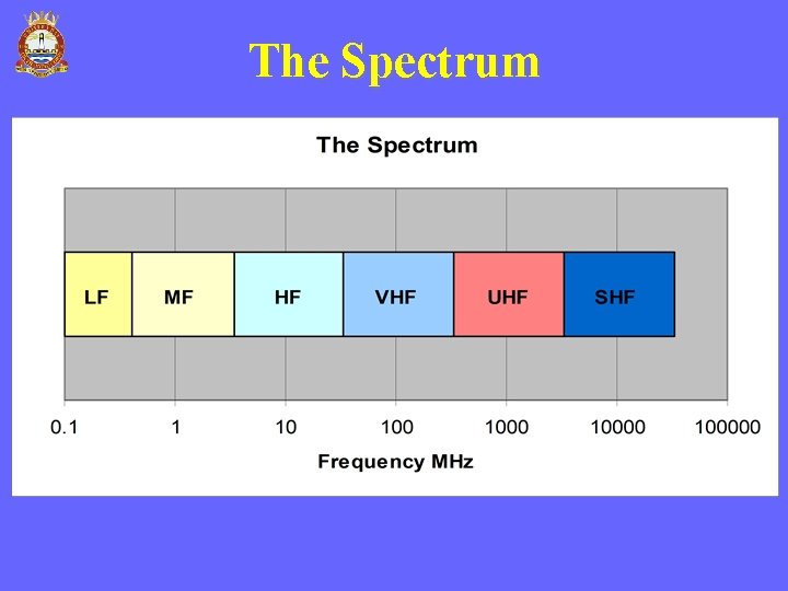 The Spectrum 