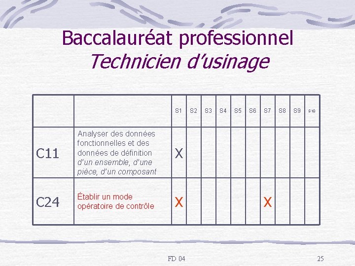 Baccalauréat professionnel Technicien d’usinage S 1 C 11 Analyser des données fonctionnelles et des