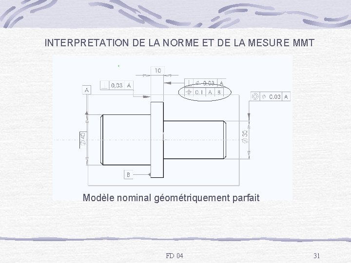 INTERPRETATION DE LA NORME ET DE LA MESURE MMT Modèle nominal géométriquement parfait FD