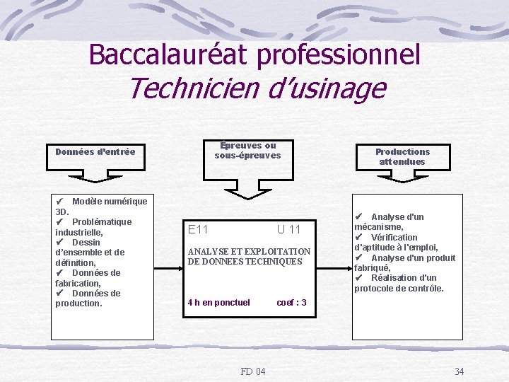 Baccalauréat professionnel Technicien d’usinage Données d’entrée ü Modèle numérique 3 D. ü Problématique industrielle,