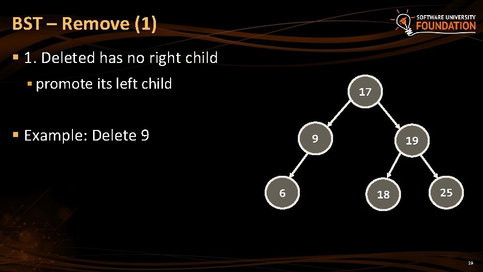 BST – Remove (1) § 1. Deleted has no right child § promote its