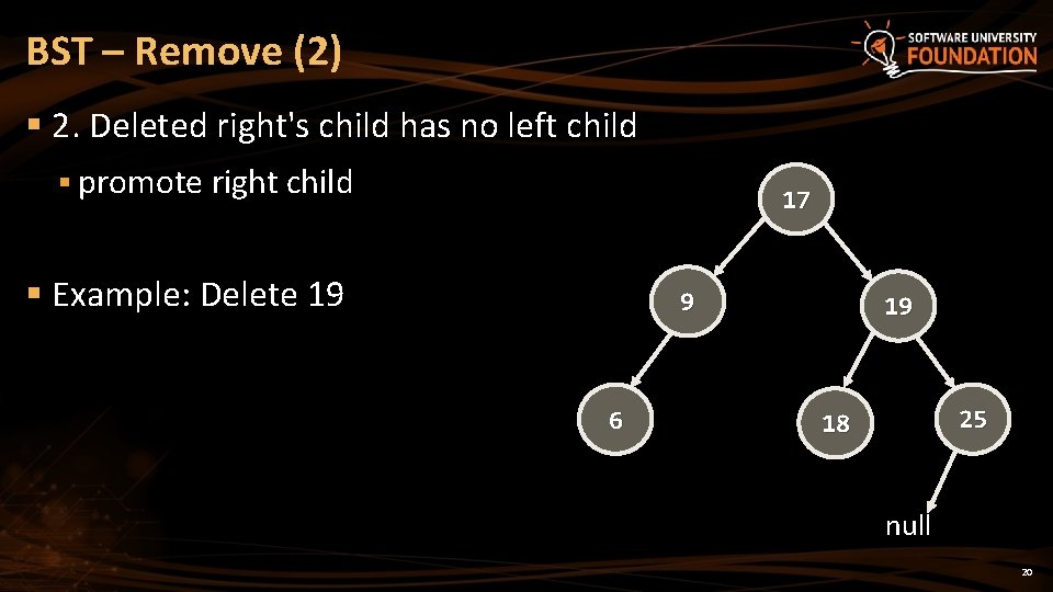 BST – Remove (2) § 2. Deleted right's child has no left child §