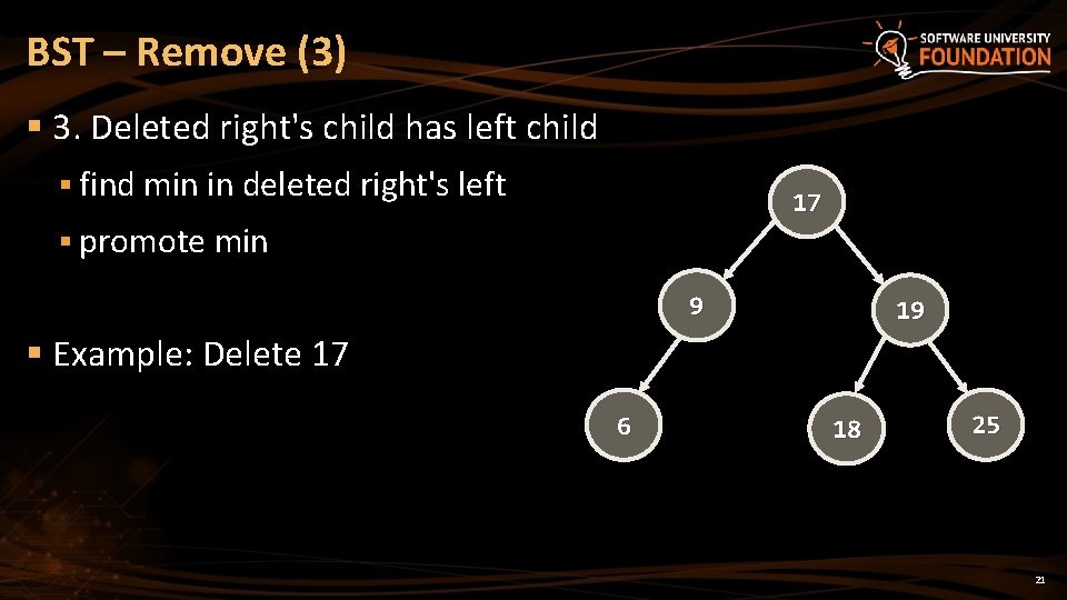 BST – Remove (3) § 3. Deleted right's child has left child § find