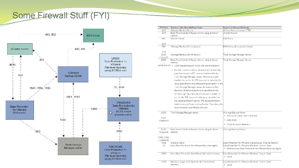Some Firewall Stuff (FYI) 