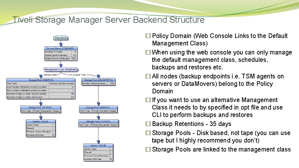 Tivoli Storage Manager Server Backend Structure � Policy Domain (Web Console Links to the