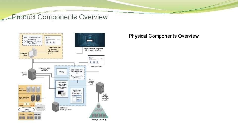 Product Components Overview Physical Components Overview 