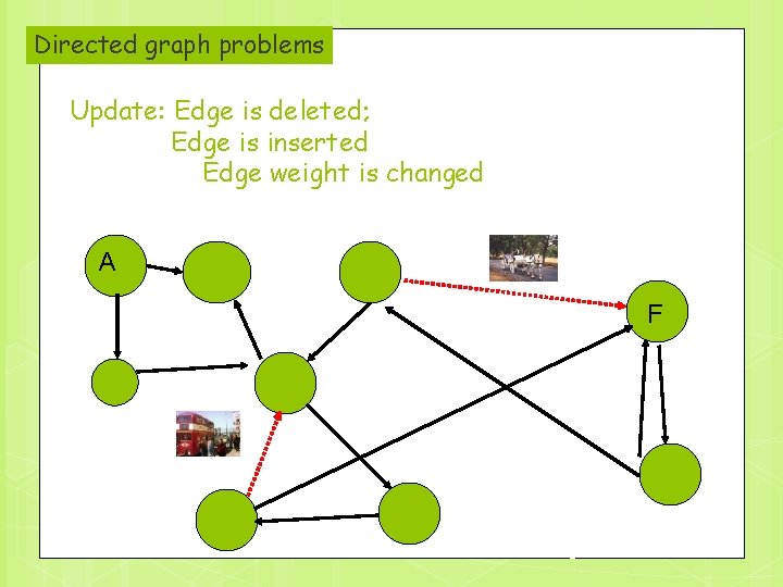 Directed graph problems Update: Edge is deleted; Edge is inserted Edge weight is changed