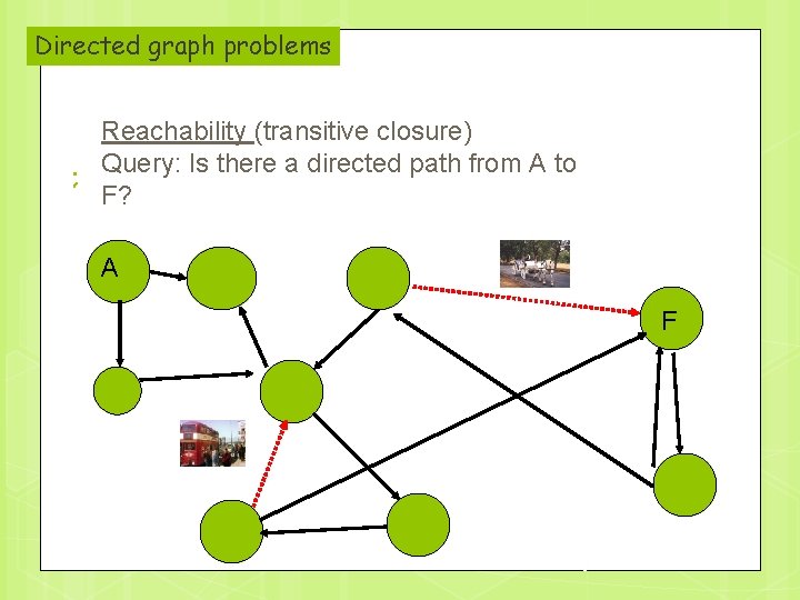 Directed graph problems Reachability (transitive closure) Query: Is there a directed path from A