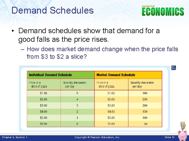 Demand Schedules • Demand schedules show that demand for a good falls as the