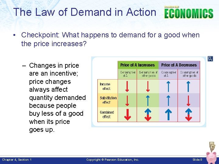 The Law of Demand in Action • Checkpoint: What happens to demand for a