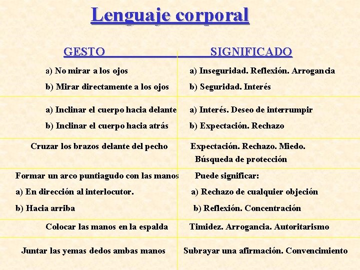 Lenguaje corporal GESTO SIGNIFICADO a) No mirar a los ojos a) Inseguridad. Reflexión. Arrogancia