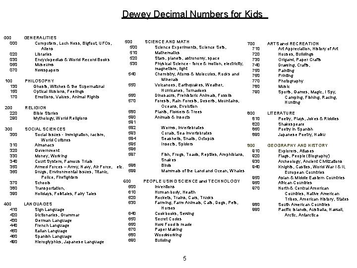  Dewey Decimal Numbers for Kids 000 GENERALITIES 000 Computers, Loch Ness, Bigfoot, UFOs,