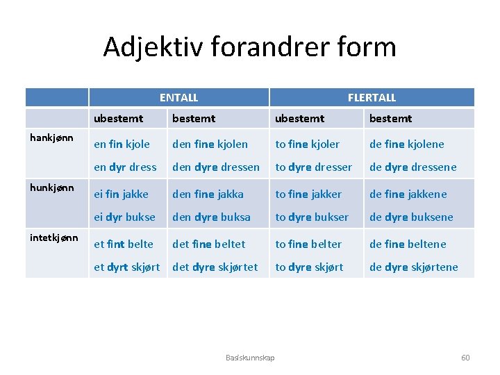 Adjektiv forandrer form ENTALL hankjønn hunkjønn intetkjønn FLERTALL ubestemt en fin kjole den fine