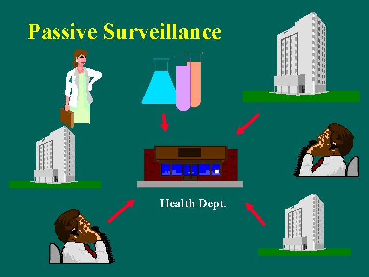 Passive Surveillance Health Dept. 