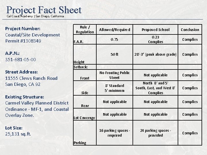 Project Fact Sheet Cal Coast Academy | San Diego, California Project Number: Coastal/Site Development