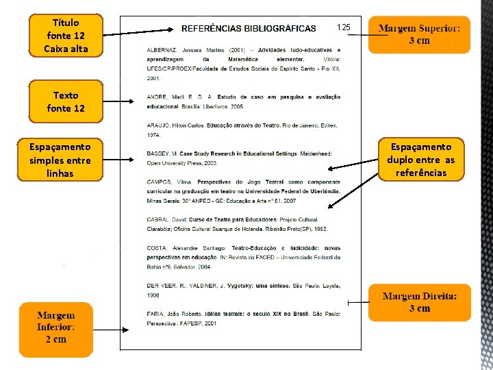 Título fonte 12 Caixa alta 125 Texto fonte 12 Espaçamento simples entre linhas Espaçamento