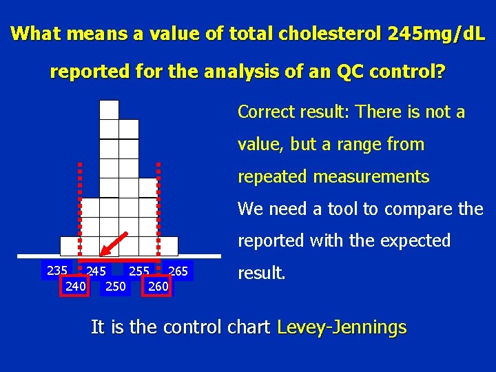 What means a value of total cholesterol 245 mg/d. L reported for the analysis