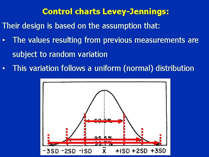 Control charts Levey-Jennings: Their design is based on the assumption that: • The values