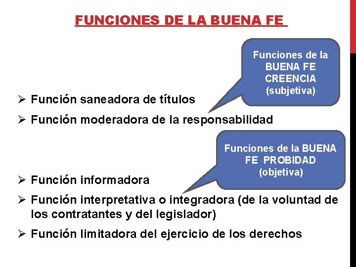 FUNCIONES DE LA BUENA FE Ø Función saneadora de títulos Funciones de la BUENA