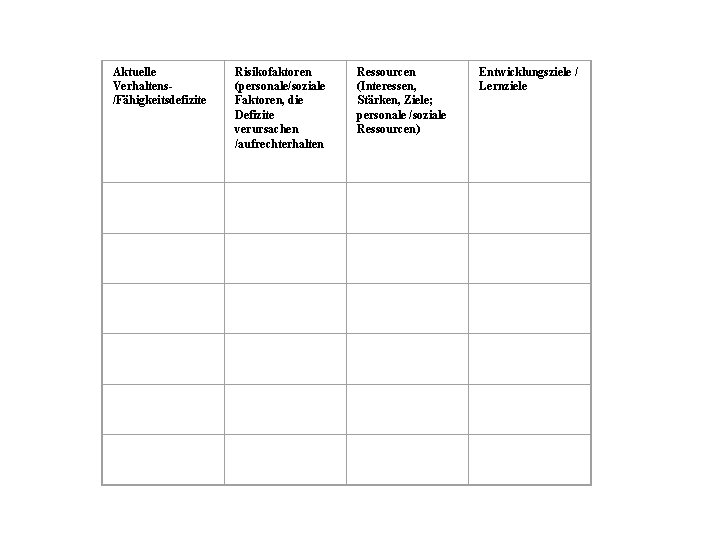  Aktuelle Verhaltens/Fähigkeitsdefizite Risikofaktoren (personale/soziale Faktoren, die Defizite verursachen /aufrechterhalten Ressourcen (Interessen, Stärken, Ziele;