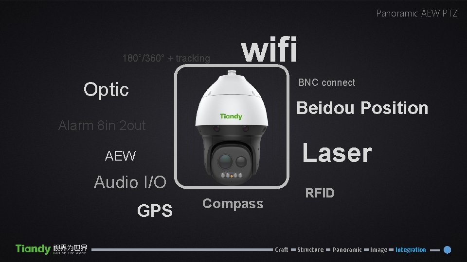 Panoramic AEW PTZ 180°/360° + tracking wifi BNC connect Optic Beidou Position Alarm 8