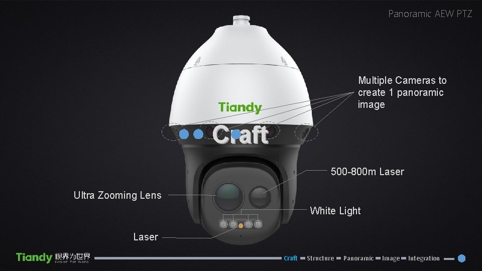 Panoramic AEW PTZ Multiple Cameras to create 1 panoramic image Craft 500 -800 m