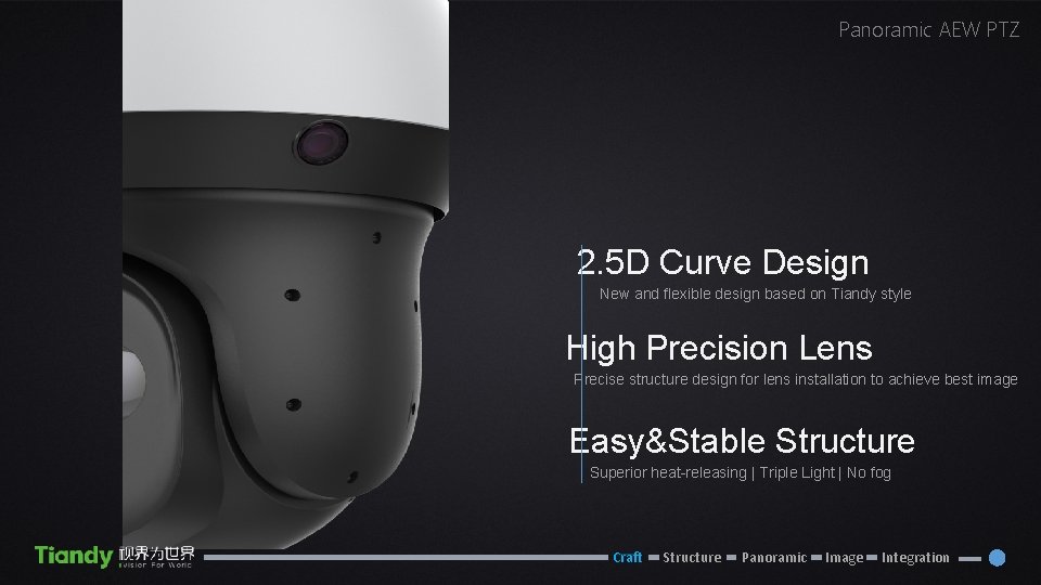 Panoramic AEW PTZ 2. 5 D Curve Design New and flexible design based on